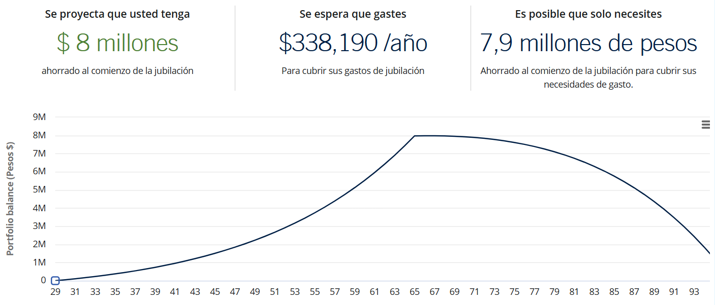 Resultados de Simulador de PPR de Prudential adaptados a pesos mexicanos