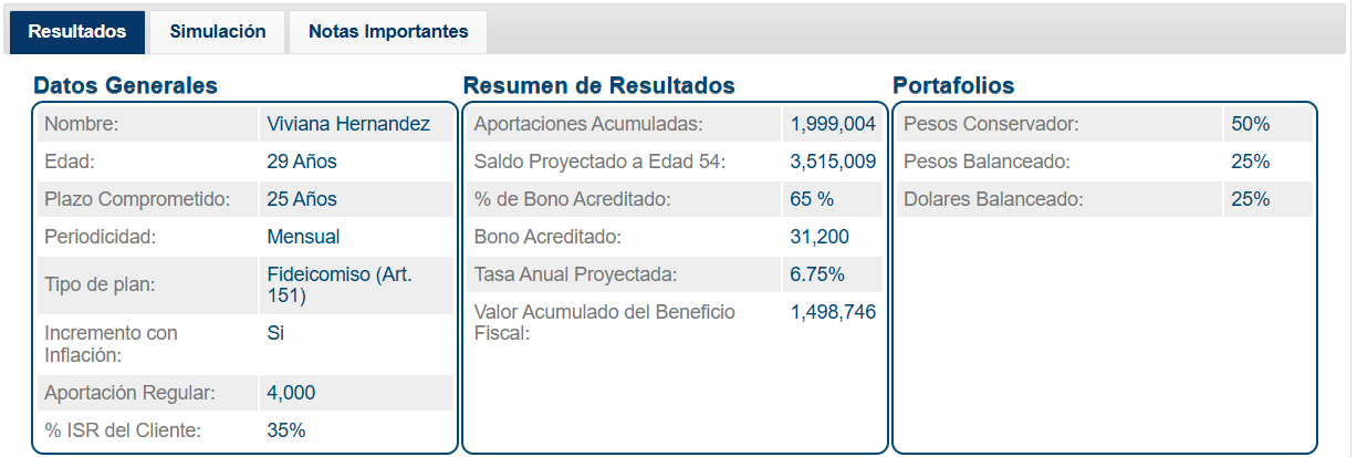 Resultados de Simulación del Optimax-Plus